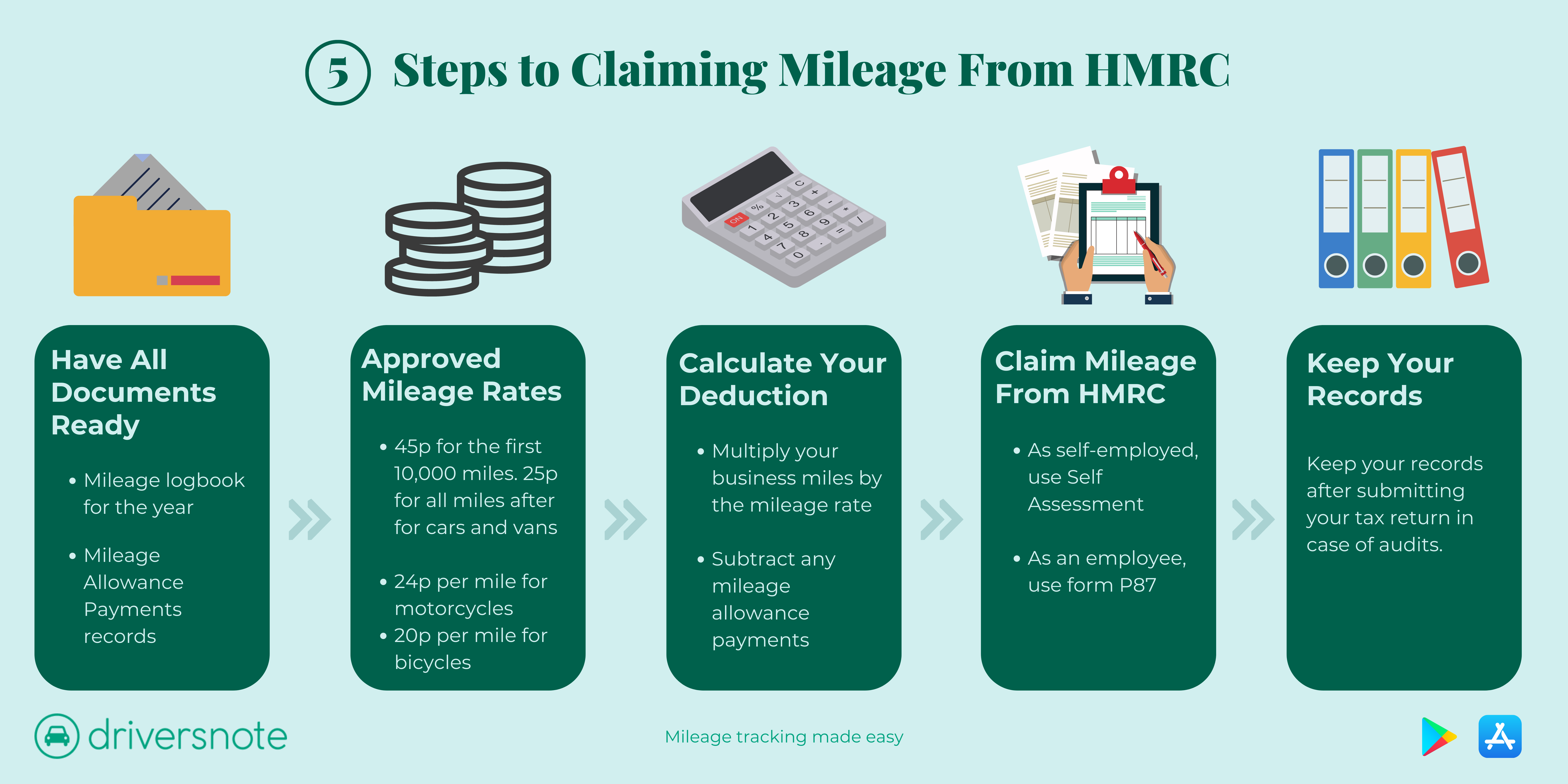 Claim HMRC Mileage In 2023 In 5 Simple Steps Driversnote